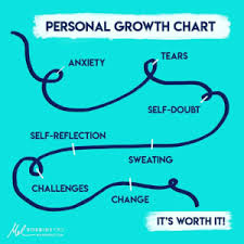Personal Growth Chart Tears Anxiety Self Doubt Self