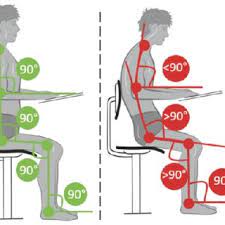 erect and relaxed sitting position