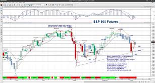 S P 500 Futures Trading Outlook For October 7 See It Market