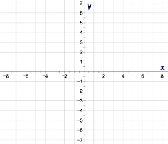 Basic Algebra Graphing Xy Points