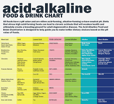 Ph Level Chart For Food 2019