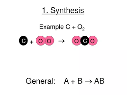 Ppt 1 Synthesis Powerpoint
