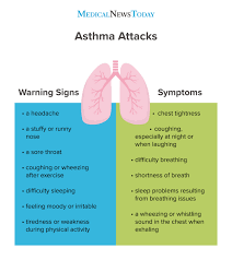 Asthma Symptoms In Children Adults And More