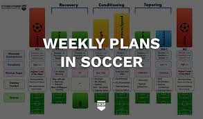 let s talk about weekly plans in soccer