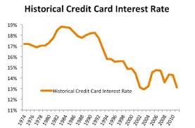 Tips to avoid soaring credit card interest rates the climbing card aprs shouldn't discourage you from getting a card. Credit Cards Bigger Than Your Block