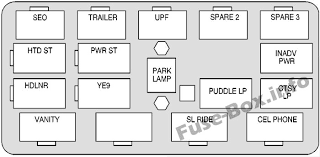 I can't find anything listing radio… read more. Fuse Box Diagram Chevrolet Suburban Tahoe 2000 2006