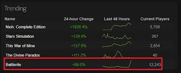 Battlerite Is Trending On Steamcharts 12k Players