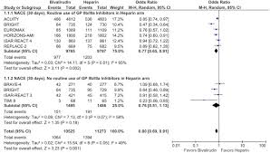 Comprehensive Meta Analysis Of Safety And Efficacy Of