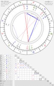 Indigo Birth Chart Horoscope Date Of Birth Astro