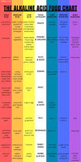 the alkaline acid food chart use this