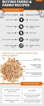 what is farro health benefits and how
