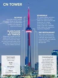 However, the cn tower remains the world's tallest tower as defined by the council on tall buildings and urban habitat, which defines a tower as a building in which less than 50 per cent of the. Visiting The Cn Tower What You Need To Know Citypass Scrapbook
