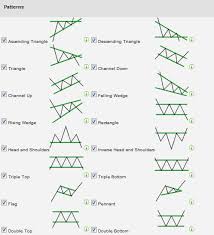 Advanced Technical Chart Patterns Download Mt4 Xm