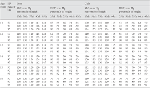 Table 4 From Blood Pressure Reference Tables For Hungarian