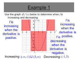 How Derivatives Affect The Shape Of The Graph Ppt Video
