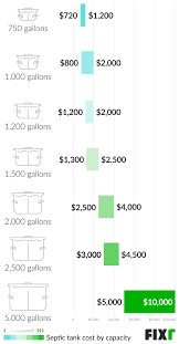 septic system installation cost