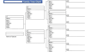 Generation Family Trees 12 Tree Chart Warzti Me