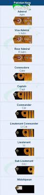 Pakistan Navy Ranks And Badges Salary Pay Scale