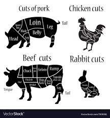 Butcher Chart Diagramm
