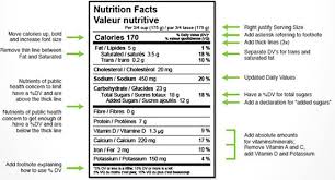 food nutrition labels