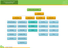 Free Org Chart Templates Template Resources