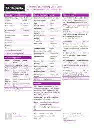 The Basics Of Accounting Cheat Sheet By