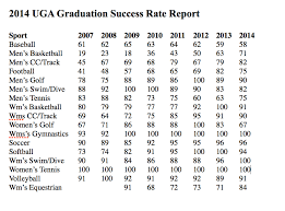 Uga Athletes Graduation Rate Up Grady Newsource