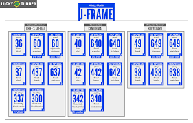 j frame chart