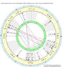 Birth Chart Novak Djokovic Gemini Zodiac Sign Astrology