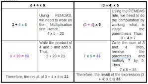 Determining Order Of Operations How