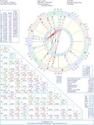 Fran Kranz Natal Birth Chart From The Astrolreport A List