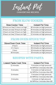 How To Convert Recipes For Pressure Cooking Instant Pot