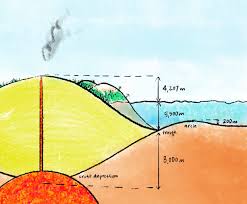 how are martian mountains mered