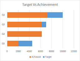 4 creative target vs achievement charts