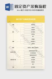 Fashion Simple Fixed Assets Purchasing Flow Chart Word