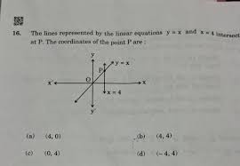 Linear Equations Y X And X 4 Intersect