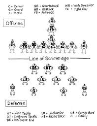 Football Positions Following Diagram Shows You