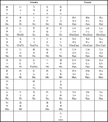 Hd Hiragana Katakana Kanji Hiragana Katakana Chart