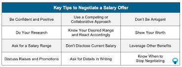 how to negotiate a salary tips email