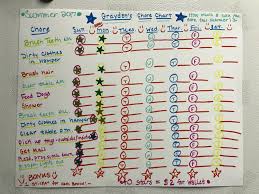 5 Year Old Chore Chart Earn Allowance With Stickers Earn As
