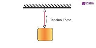 Tension Definition Explanation