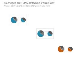 Pie Chart To Survey Business Outcomes Ppt Powerpoint