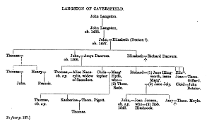 F A Descent From King Aethelred Ii Of England Ca 967 1016