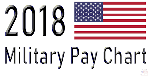 2018 military pay chart 2 4 all pay