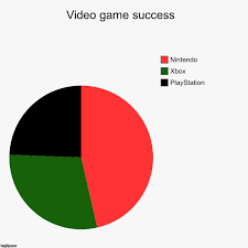 Video Game Success Imgflip