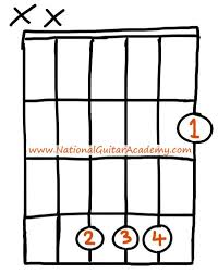 Finally, the pinky is brought all the way up to the fourth fret of the g string. B Guitar Chord 4 Essential Tips Tricks You Need To Know