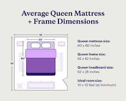 queen bed frame dimensions guide