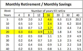 Help For Retirement Savers Who Saved Too Little Marketwatch