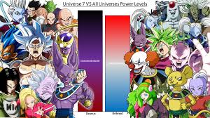 Birth of gast carcolh, the super namekian universe 7 (第7宇宙 dai nana uchū) was the sixth universe found by the vargas of universe 1. Universe 7 Vs All Universes Power Levels All Gods All Angels All Tournament Of Power Fighters Dbs Youtube