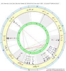 Actor John Krasinski Libra Gemini Birth Chart Zodiac